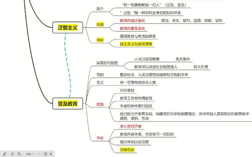 夸美纽斯 教育史上的革命者——教育